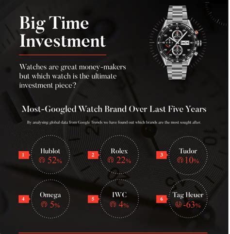 watches appreciate in value|which watches increase in value.